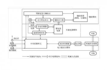 廣州新能源汽車教學設備廠家：電動汽車的結構與原理是什么?