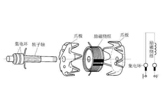 汽車實訓設備轉子