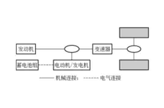 汽車維修教學模型