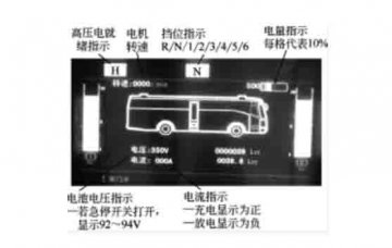 新能源汽車實驗實訓(xùn)設(shè)備：混合動力系統(tǒng)的儀表顯示