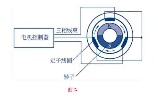 汽車教具