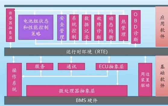 廣州汽車教學(xué)設(shè)備