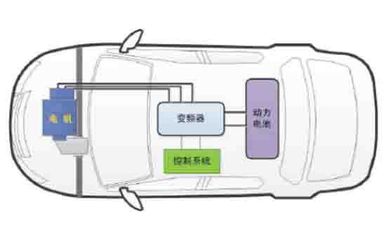 新能汽車實訓基礎實驗箱