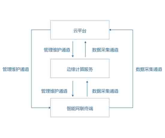 V2X運(yùn)營支撐平臺