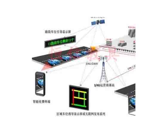 交通行業智能終端設備