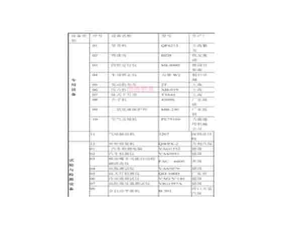 汽車維修工培訓(xùn)設(shè)備清單：提升技能，邁向成功