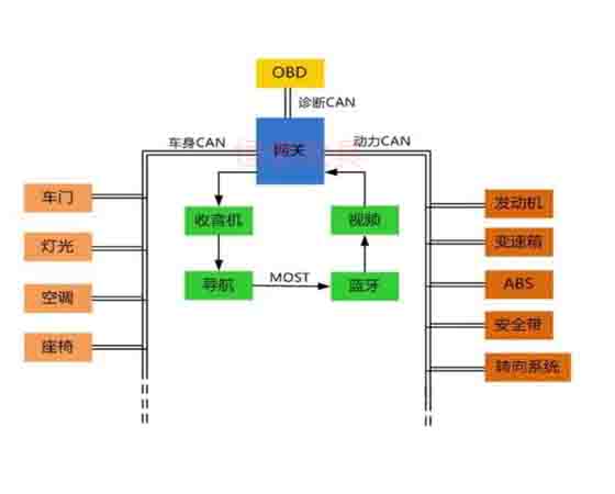 汽車電控與車載can網絡故障診斷實驗系統cs7是什么故障？